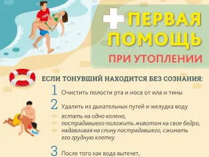 Безопасность на водных объектах